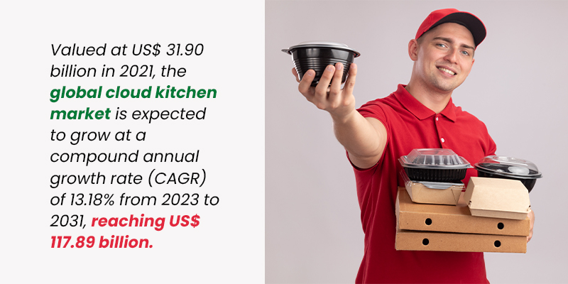 Cloud Kitchen Management Software