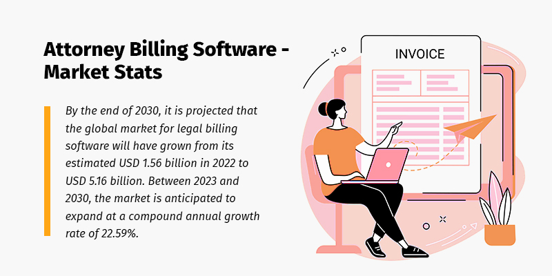 Attorney Billing Software - Market Stats