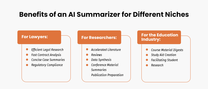 Benefits of an AI Summarizer for Different Niches