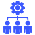 Enhanced Organization
