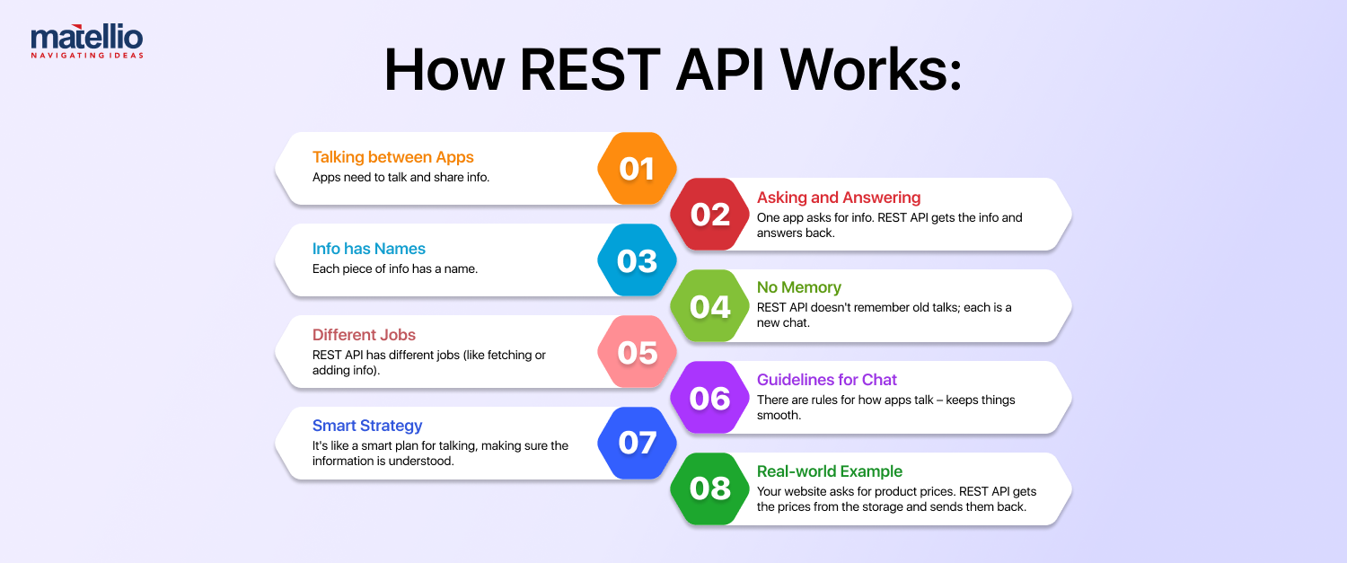 How-REST-API-Works