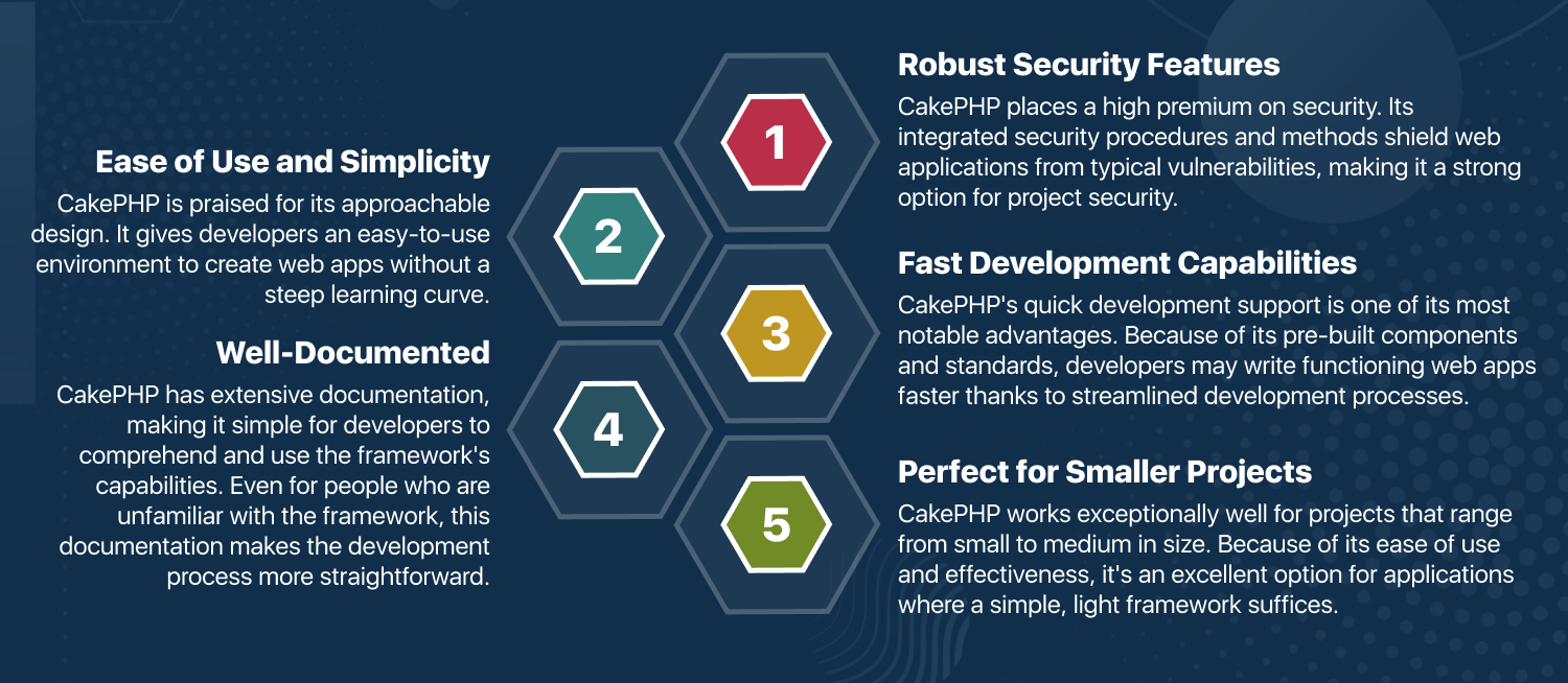 Features of PHP