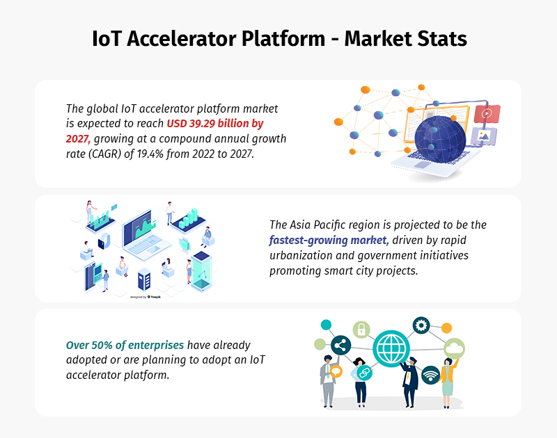 IoT Accelerator Platform - Market-Stats