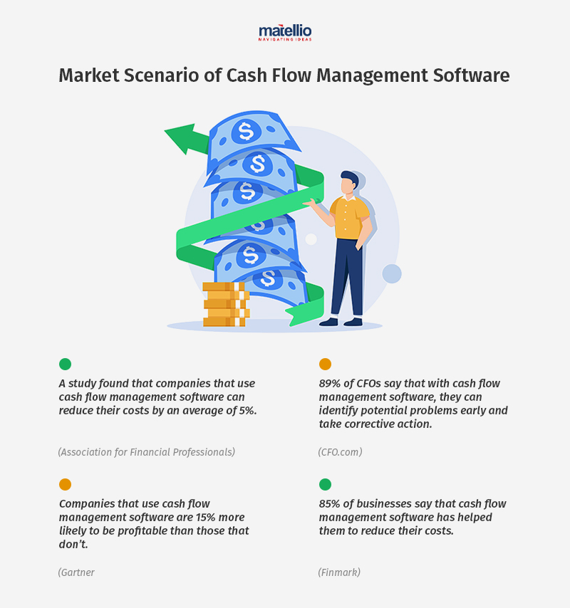 cash flow management software development - market scenario
