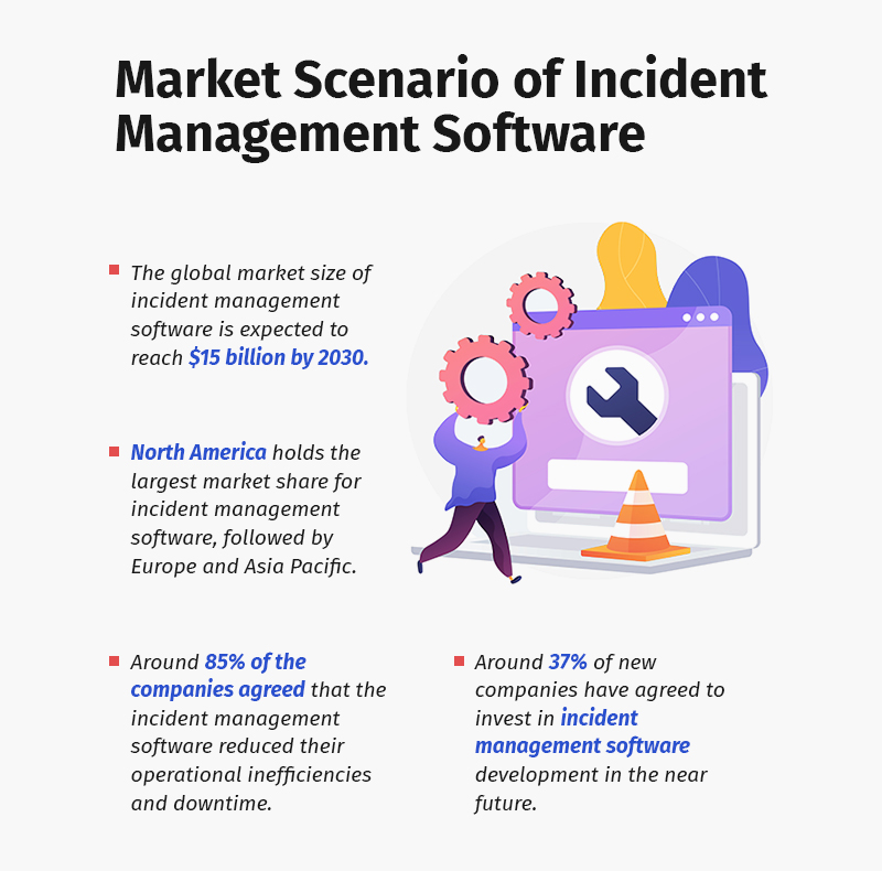 incident management software - market stats