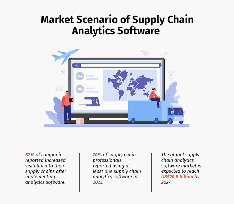Market Scenario of Supply Chain Analytics Software