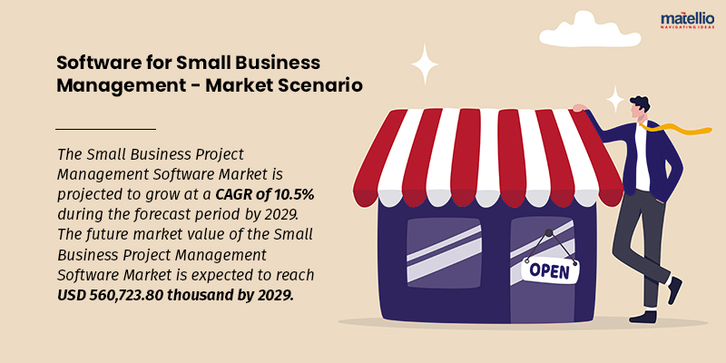 Software for Small Business Management -Market-Scenario