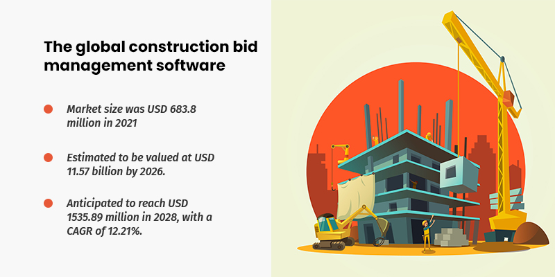 The-global-construction-bid-management-software