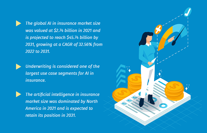AI in insurance market