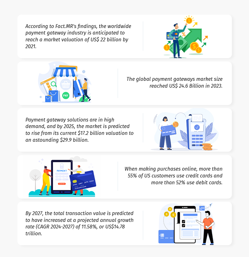 facts about payment gateway development