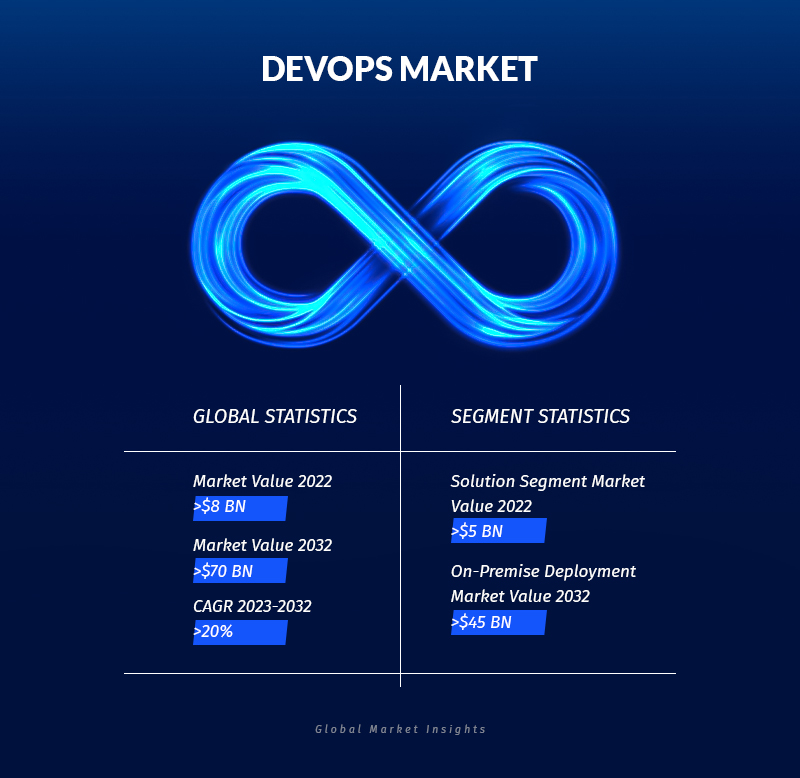 devops infographic
