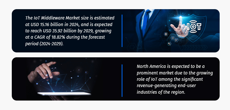 Market Stats of IoT Middleware Platform