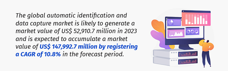 Data collection software market scenario