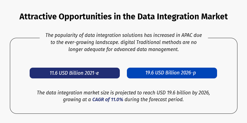 Why Invest in Data Integration Platform? 