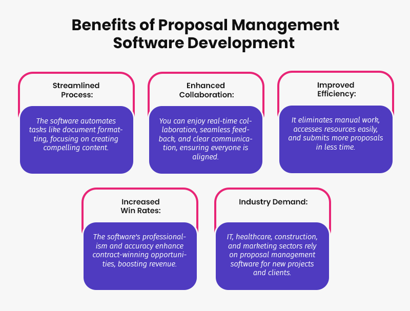 Proposal management software development - Benefits