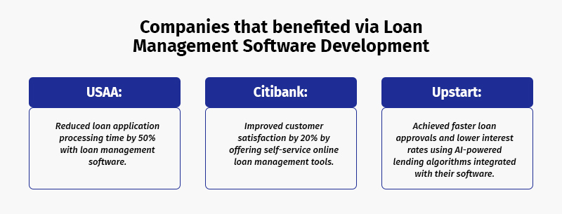Loan management software market