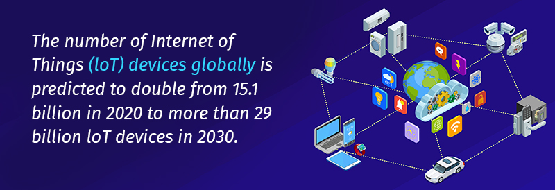 facts and stats about IoT devices