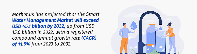 water management software inforagraphic