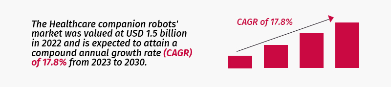 stats related to healthcare companion robots