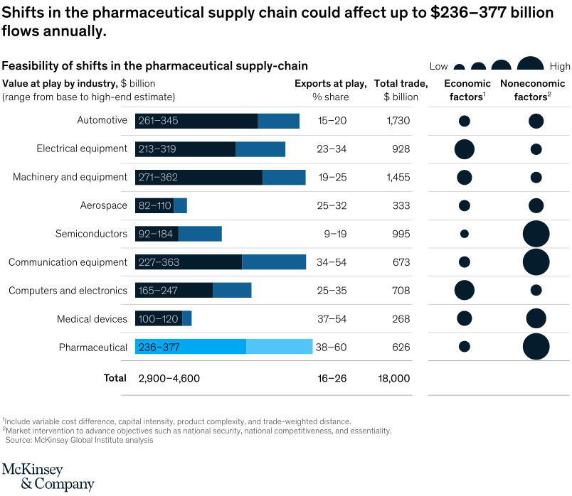 Demand for pharmaceuticals stats