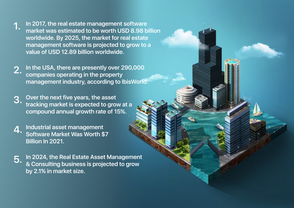 property and asset management software