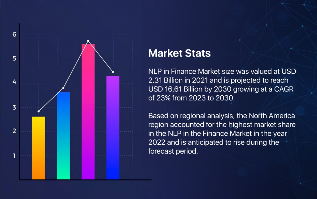 nlp applications in finance - Market Stats