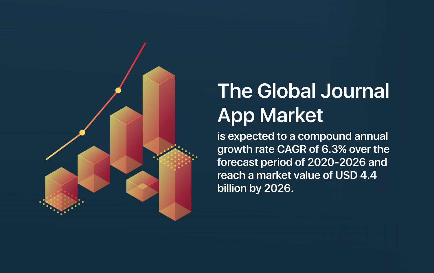 Journal app market Infographic