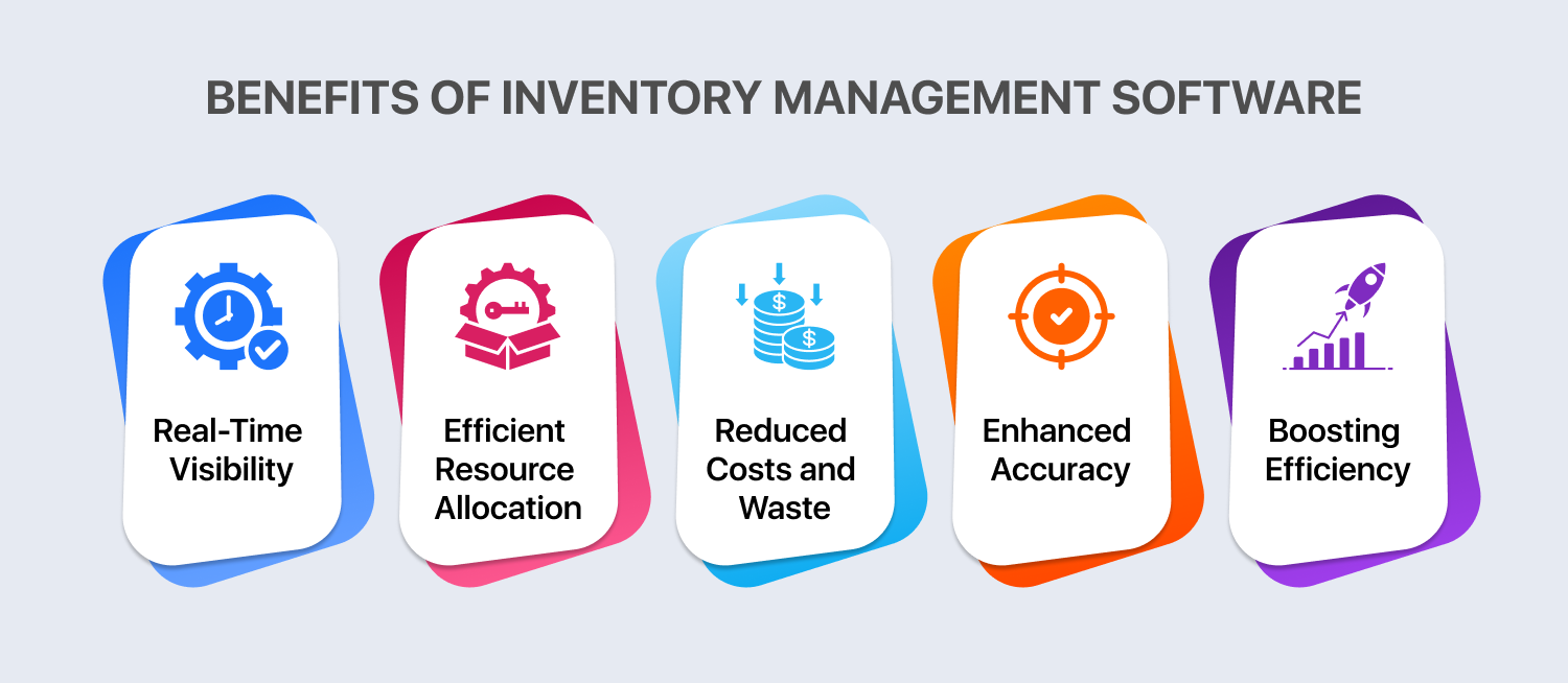 Construction Site Inventory Management Software