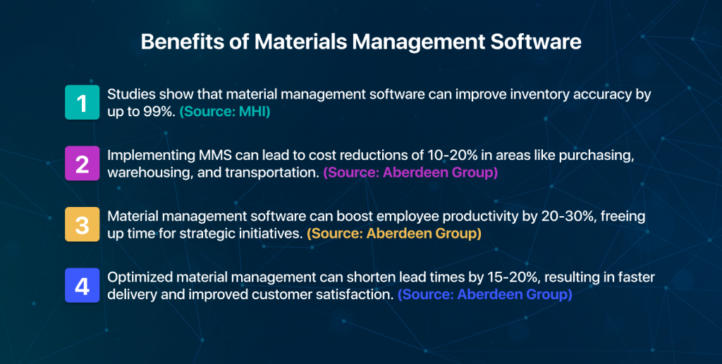 material management software market stats