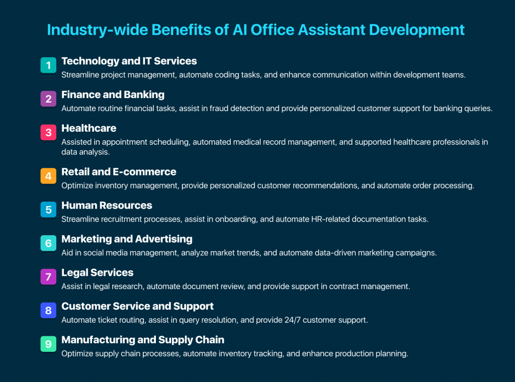 AI office assistant - market scenario