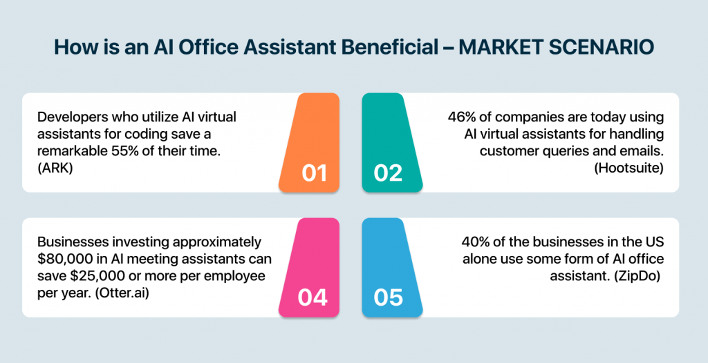 AI office assistant infographic