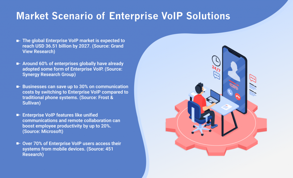 enterprise VoIP software - market stats
