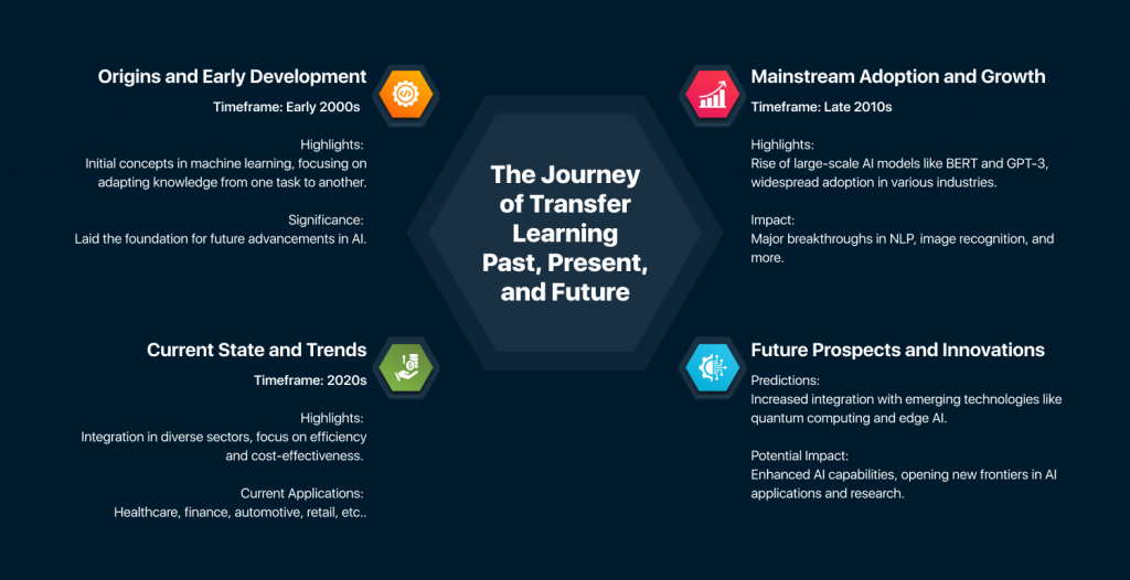 transfer learning use cases