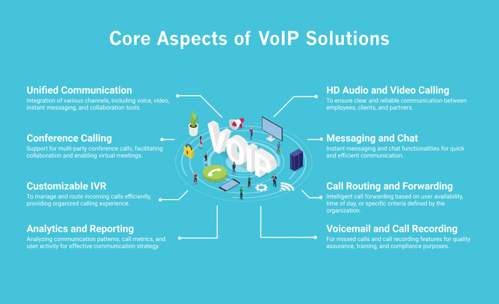 enterprise VoIP solution - core aspects