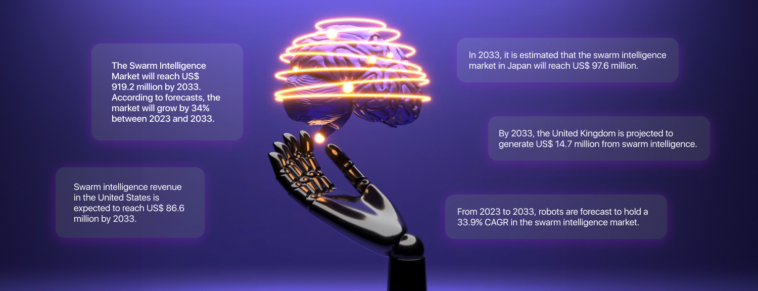 Custom AI Swarm Intelligence