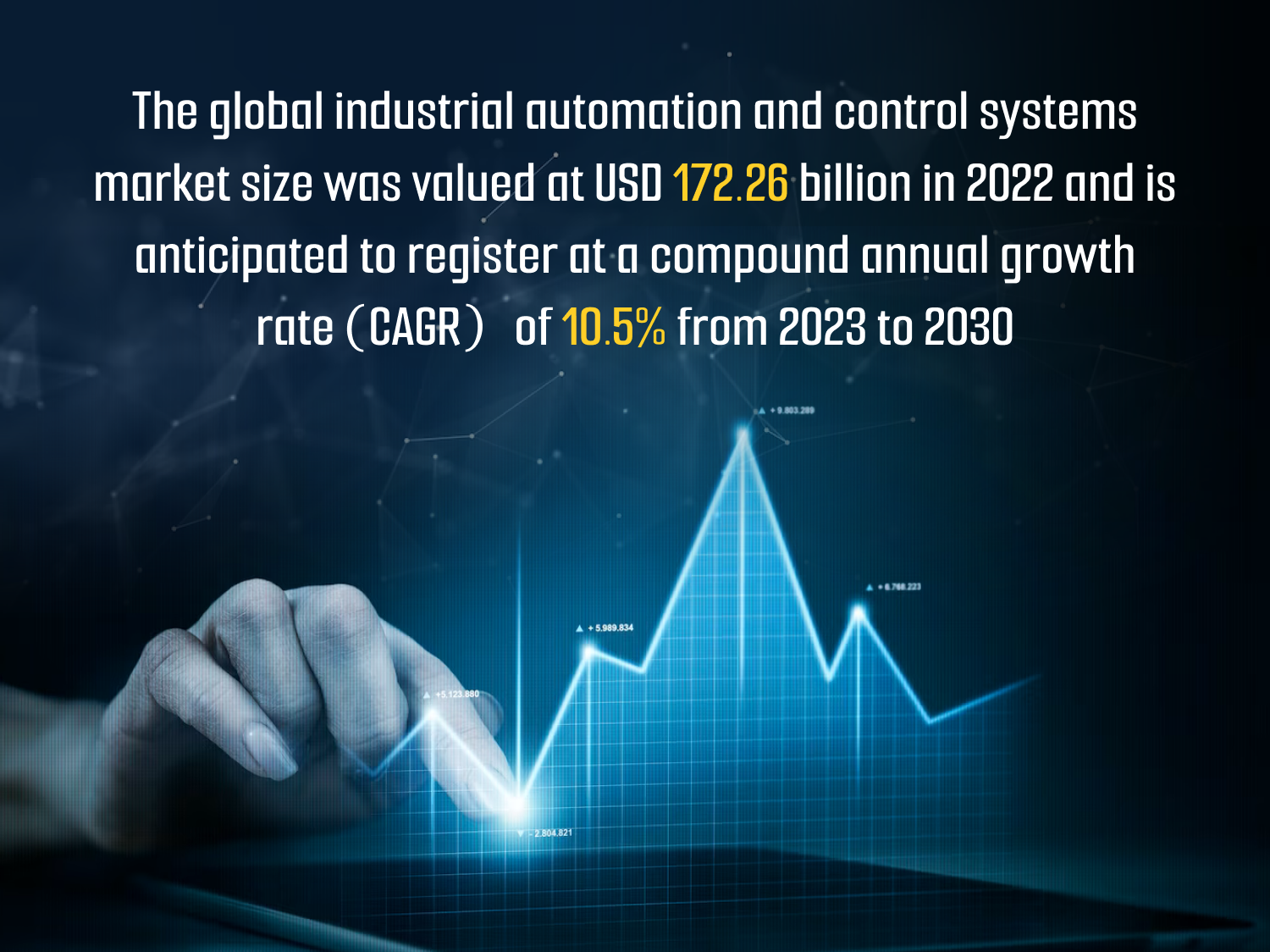 Stats about industrial automation software