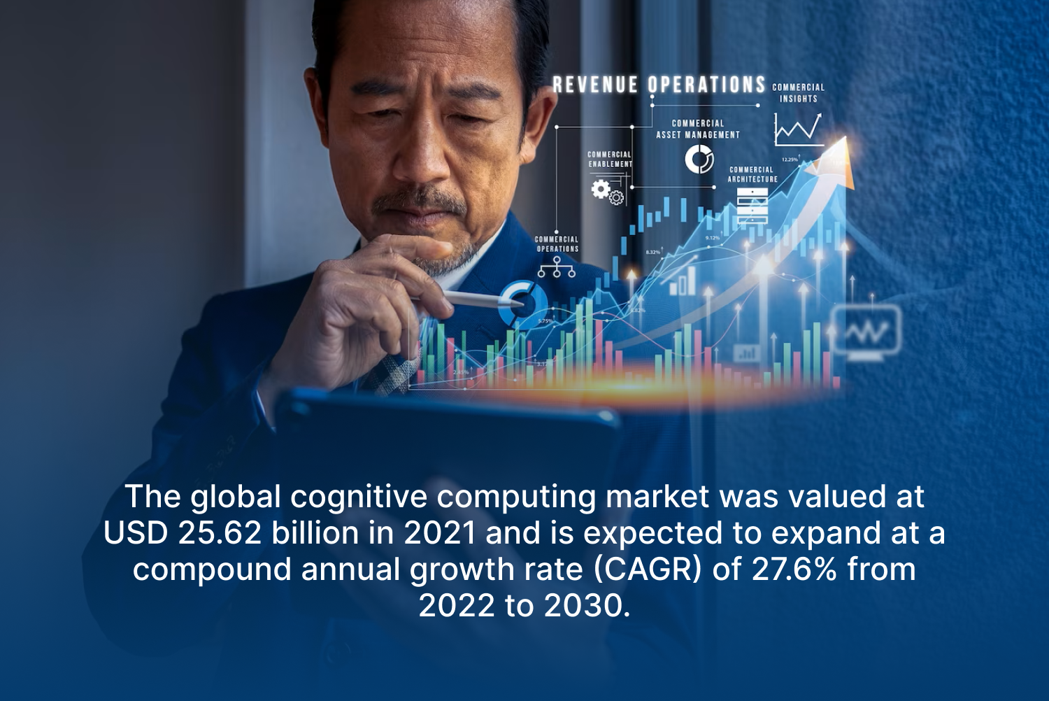Cognitive Computing - Stats & Figures