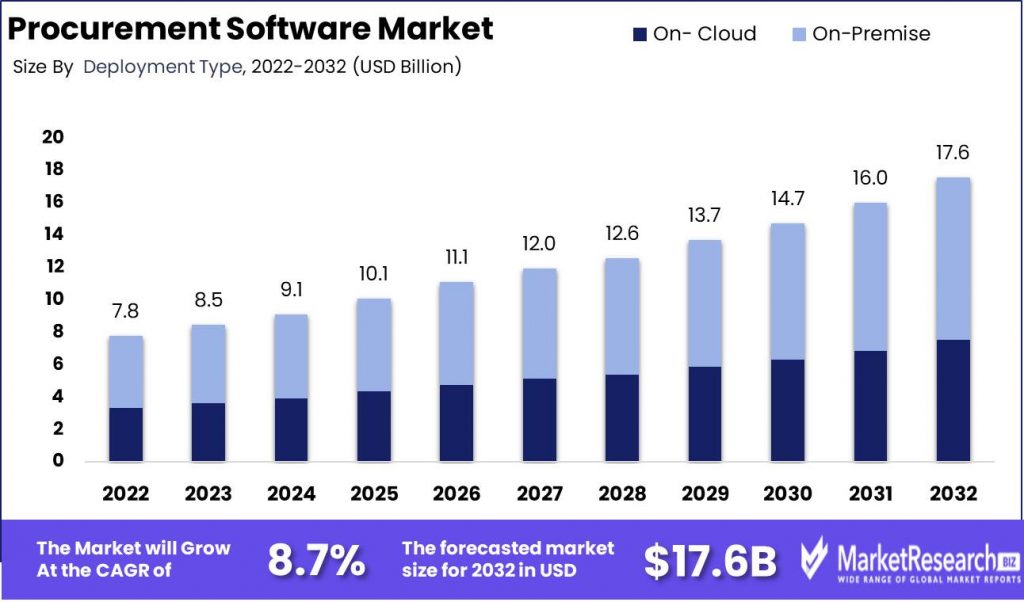 Procurement-Software-Market-Growth-Analysis