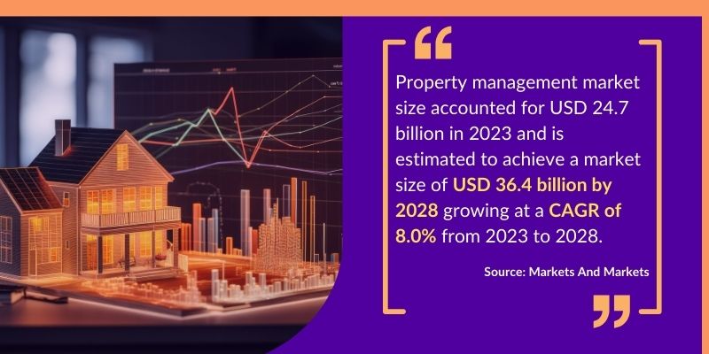 Property Management Market Size