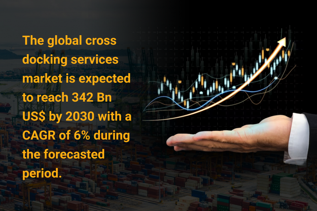 Stats about cross docking software development