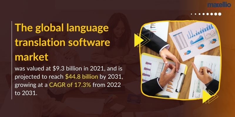 The global language translation software market