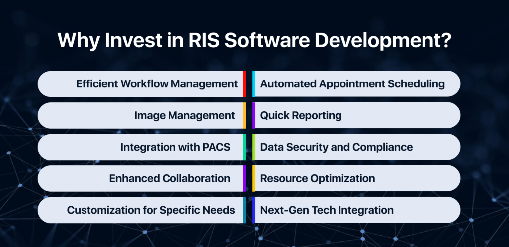 Why Invest in RIS Software Development