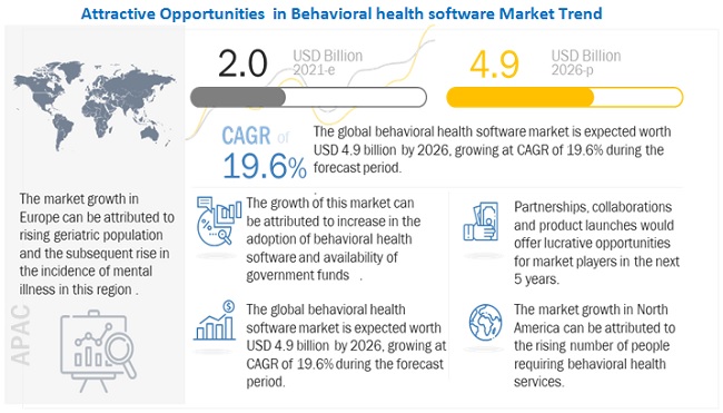 behavioral health software market stats