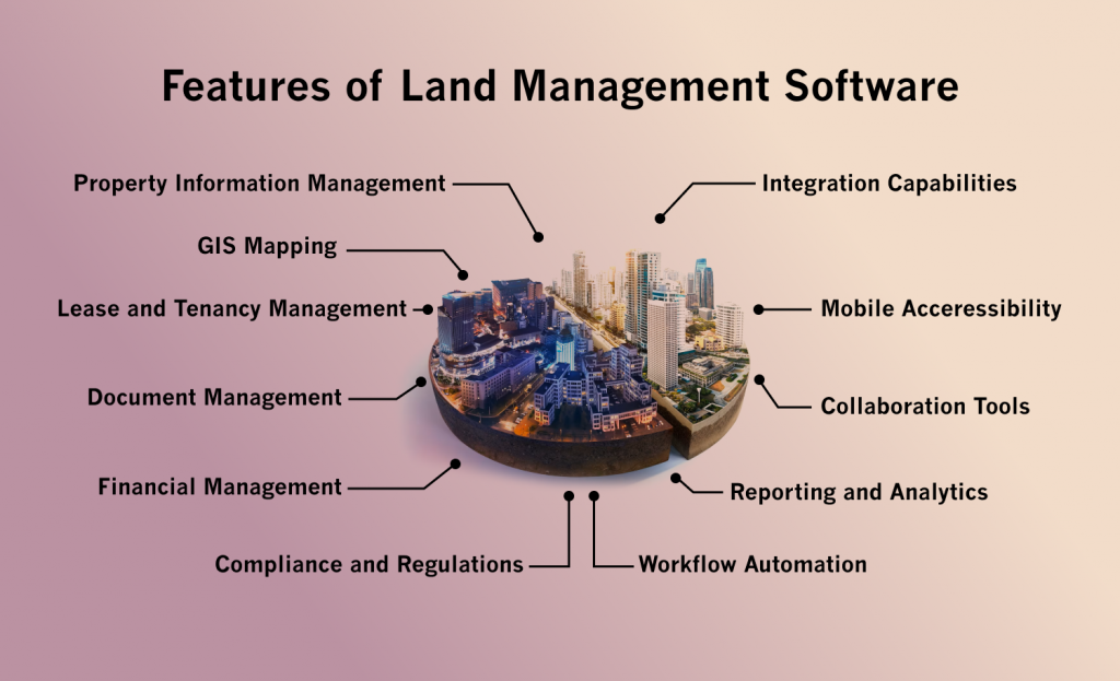 features of land management software