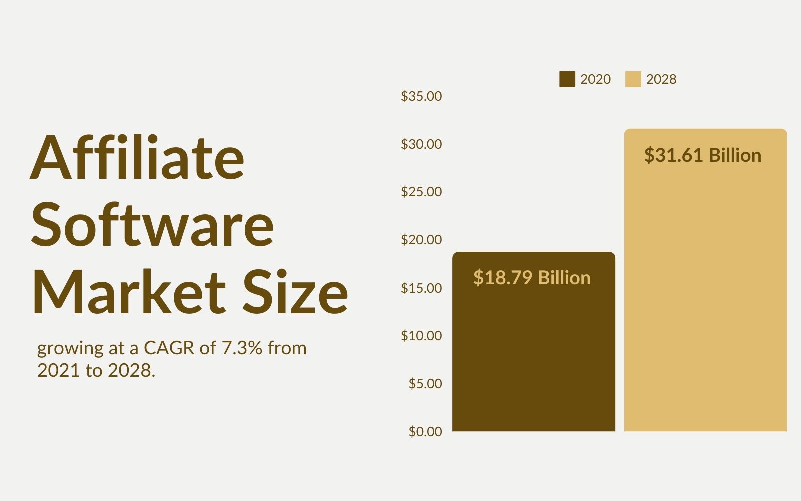 Affiliate Software Market Size