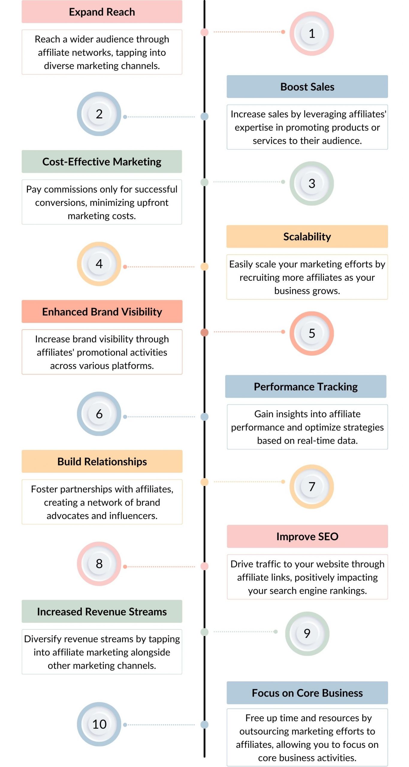 Benefits of Having an Affiliate Management Software