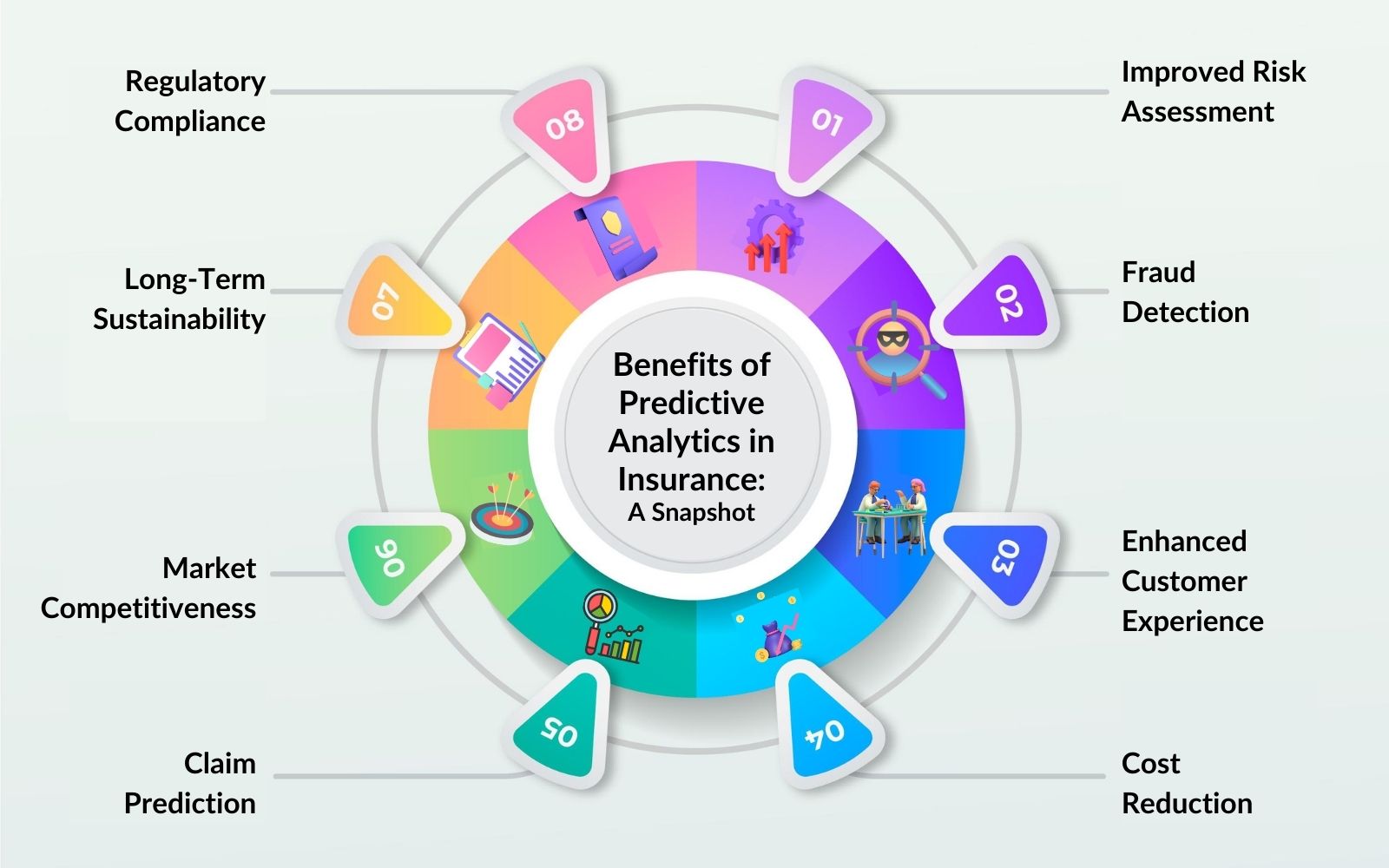 Benefits of Predictive Analytics in Insurance A Snapshot