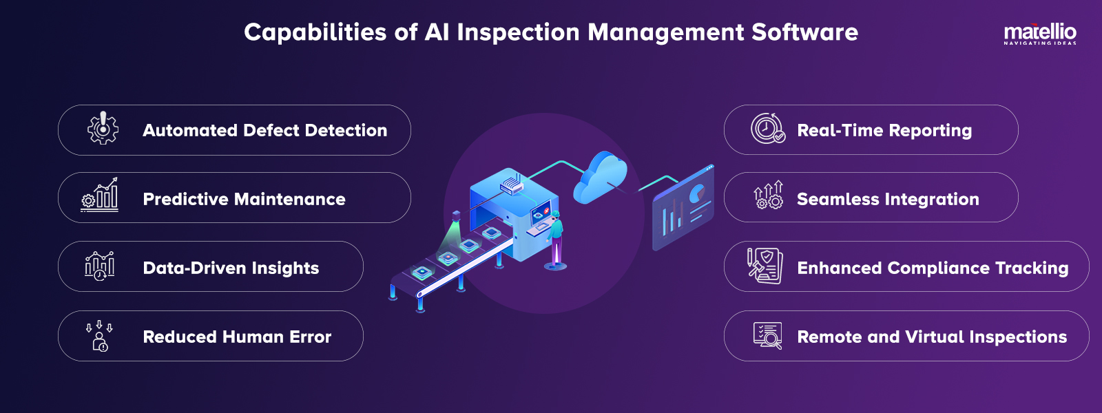 Capabilities of AI Inspection Management Software