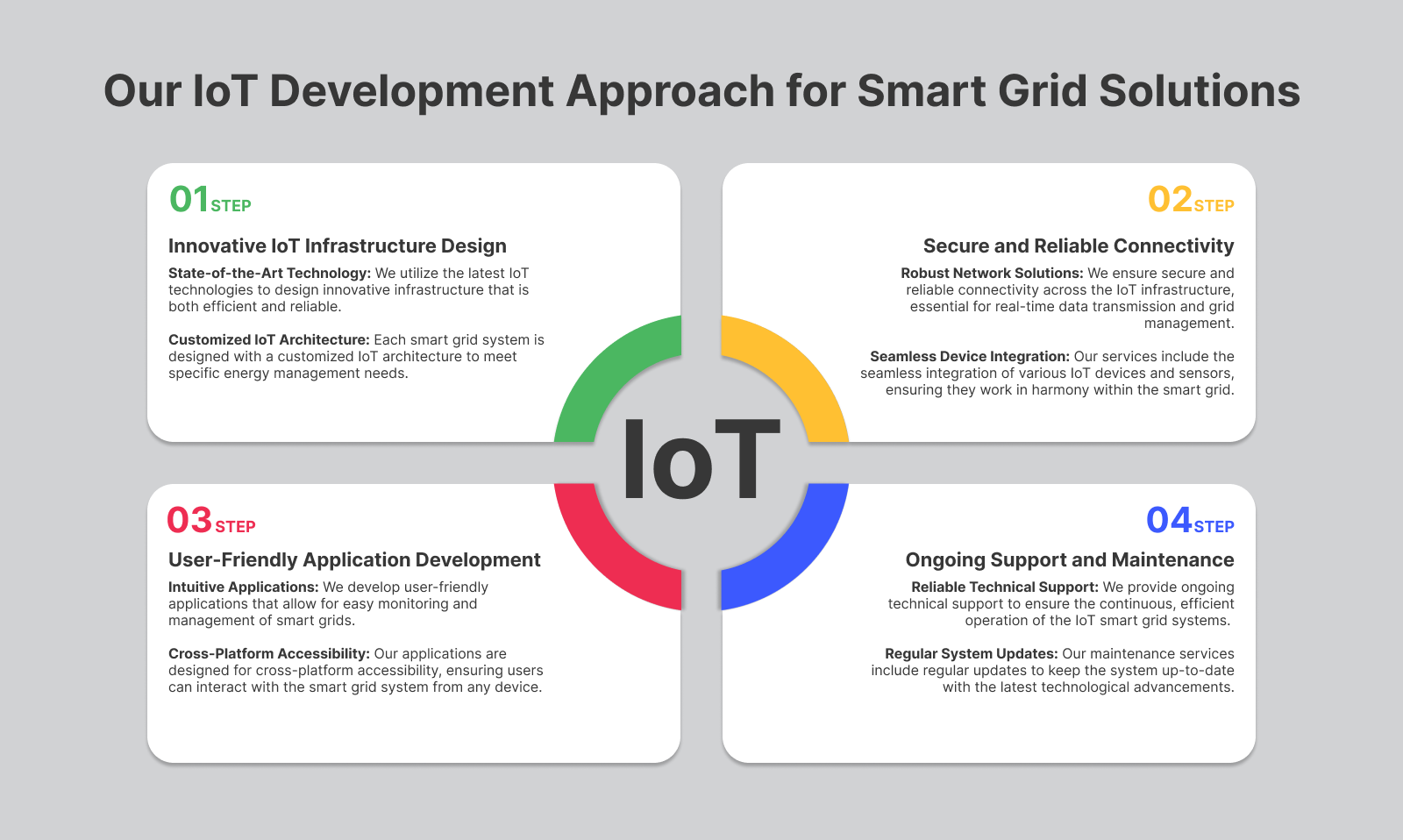 IoT Development Services: Building the Backbone of Smart Grids