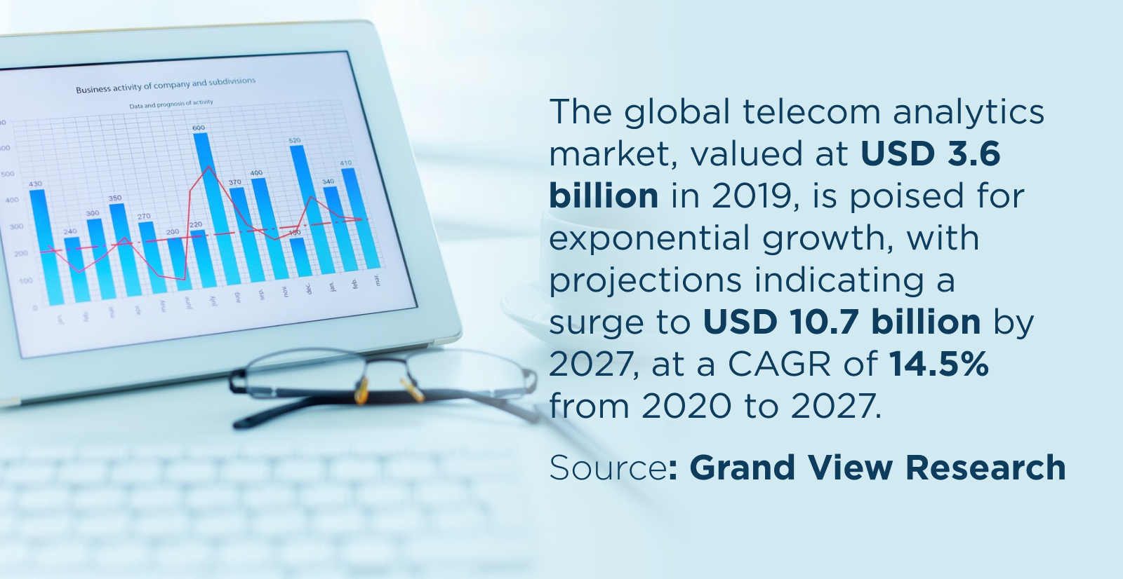 Telecom Analytics Market Size